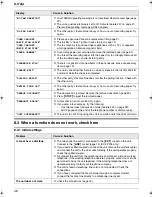 Предварительный просмотр 46 страницы Panasonic KX-FP205 Operating Instructions Manual