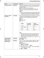 Preview for 41 page of Panasonic KX-FP205AL Operating Instructions Manual