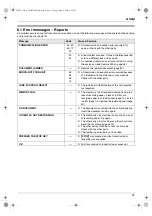 Preview for 41 page of Panasonic KX-FP206CX Operating Instructions Manual