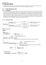 Preview for 62 page of Panasonic KX-FP207 Service Manual