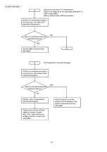 Preview for 82 page of Panasonic KX-FP207 Service Manual