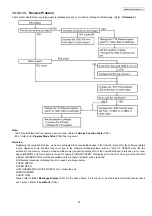 Preview for 91 page of Panasonic KX-FP207 Service Manual