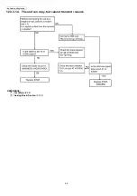 Preview for 92 page of Panasonic KX-FP207 Service Manual