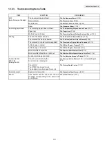 Preview for 101 page of Panasonic KX-FP207 Service Manual