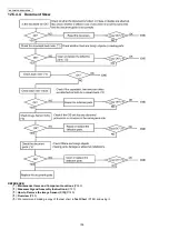 Preview for 106 page of Panasonic KX-FP207 Service Manual