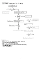 Preview for 114 page of Panasonic KX-FP207 Service Manual