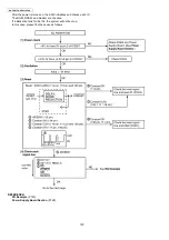 Preview for 120 page of Panasonic KX-FP207 Service Manual