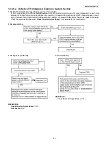 Preview for 125 page of Panasonic KX-FP207 Service Manual