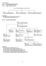 Preview for 138 page of Panasonic KX-FP207 Service Manual