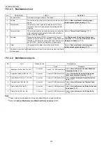 Preview for 164 page of Panasonic KX-FP207 Service Manual