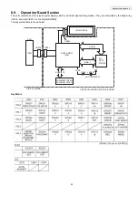 Preview for 45 page of Panasonic KX-FP207FX-S Service Manual