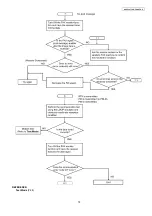 Preview for 79 page of Panasonic KX-FP207FX-S Service Manual