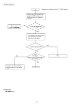 Preview for 80 page of Panasonic KX-FP207FX-S Service Manual