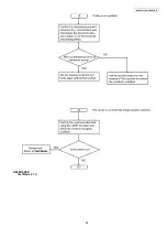 Preview for 83 page of Panasonic KX-FP207FX-S Service Manual