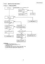 Preview for 89 page of Panasonic KX-FP207FX-S Service Manual