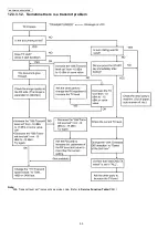 Preview for 90 page of Panasonic KX-FP207FX-S Service Manual