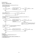 Preview for 104 page of Panasonic KX-FP207FX-S Service Manual