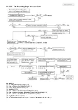 Preview for 107 page of Panasonic KX-FP207FX-S Service Manual