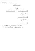 Preview for 110 page of Panasonic KX-FP207FX-S Service Manual