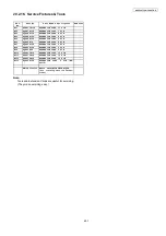 Preview for 231 page of Panasonic KX-FP207FX-S Service Manual