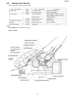 Предварительный просмотр 31 страницы Panasonic KX-FP215 Service Manual