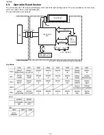 Предварительный просмотр 46 страницы Panasonic KX-FP215 Service Manual