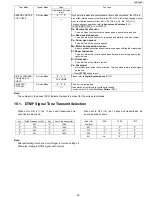 Предварительный просмотр 59 страницы Panasonic KX-FP215 Service Manual