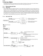 Предварительный просмотр 62 страницы Panasonic KX-FP215 Service Manual