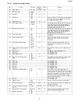 Предварительный просмотр 63 страницы Panasonic KX-FP215 Service Manual