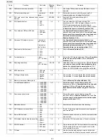 Предварительный просмотр 64 страницы Panasonic KX-FP215 Service Manual