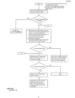 Предварительный просмотр 75 страницы Panasonic KX-FP215 Service Manual