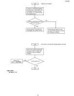 Предварительный просмотр 81 страницы Panasonic KX-FP215 Service Manual