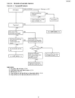 Предварительный просмотр 87 страницы Panasonic KX-FP215 Service Manual