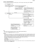 Предварительный просмотр 89 страницы Panasonic KX-FP215 Service Manual