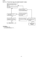 Предварительный просмотр 90 страницы Panasonic KX-FP215 Service Manual