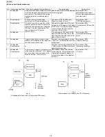 Предварительный просмотр 92 страницы Panasonic KX-FP215 Service Manual