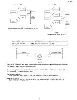 Предварительный просмотр 93 страницы Panasonic KX-FP215 Service Manual