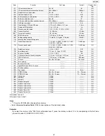 Предварительный просмотр 97 страницы Panasonic KX-FP215 Service Manual