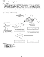 Предварительный просмотр 98 страницы Panasonic KX-FP215 Service Manual