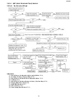 Предварительный просмотр 101 страницы Panasonic KX-FP215 Service Manual