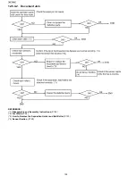 Предварительный просмотр 102 страницы Panasonic KX-FP215 Service Manual