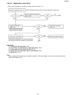 Предварительный просмотр 103 страницы Panasonic KX-FP215 Service Manual