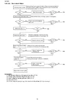 Предварительный просмотр 104 страницы Panasonic KX-FP215 Service Manual