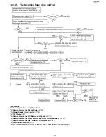 Предварительный просмотр 105 страницы Panasonic KX-FP215 Service Manual