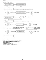 Предварительный просмотр 106 страницы Panasonic KX-FP215 Service Manual