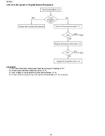 Предварительный просмотр 108 страницы Panasonic KX-FP215 Service Manual