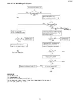 Предварительный просмотр 109 страницы Panasonic KX-FP215 Service Manual