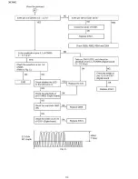 Предварительный просмотр 110 страницы Panasonic KX-FP215 Service Manual