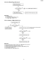 Предварительный просмотр 111 страницы Panasonic KX-FP215 Service Manual