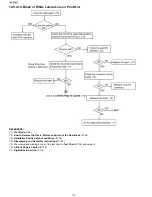 Предварительный просмотр 112 страницы Panasonic KX-FP215 Service Manual